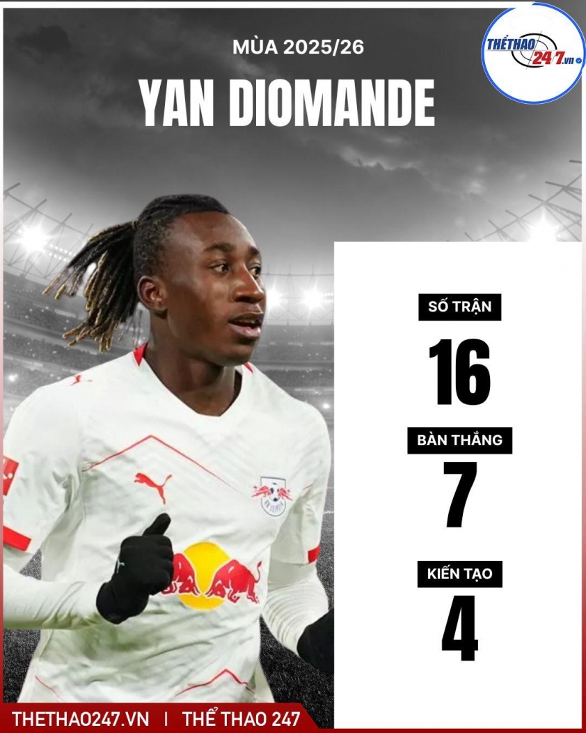 Chốt 120 triệu Euro, Arsenal sẽ sở hữu ngôi sao trong mơ của Mikel Arteta 775631