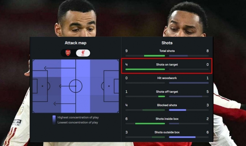 Arsenal cắt đứt chuỗi kỷ lục 600 trận kéo dài 16 năm của Liverpool 775875