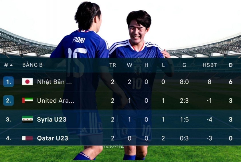 CĐV Nhật Bản lên tiếng về U23 Việt Nam sau khi vào tứ kết 776545