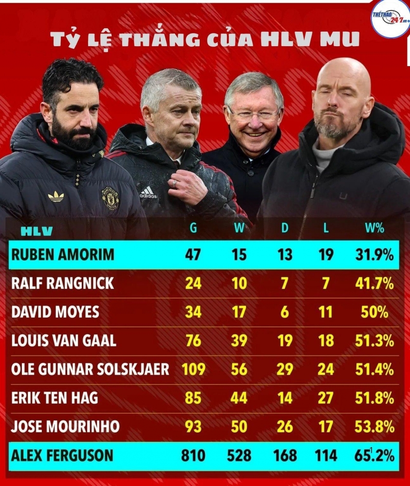 Không phải Solskjaer, lộ diện ứng viên số 1 tiếp quản MU 777145