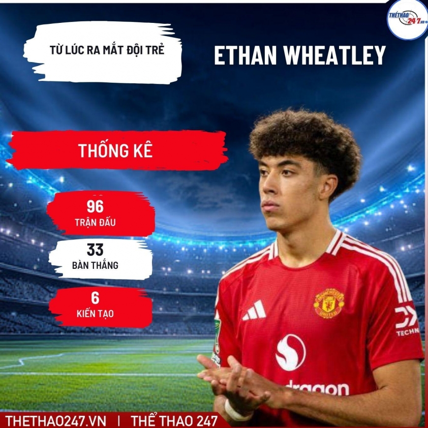 CHÍNH THỨC: MU đón tiền đạo ghi 33 bàn về Old Trafford 778115