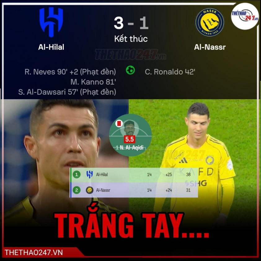 Ronaldo nhận tin buồn chưa từng có trong sự nghiệp 778659