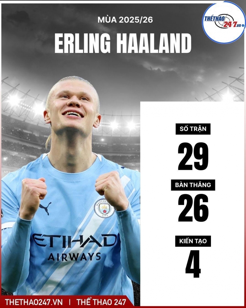 Florentino Perez đồng ý, Real Madrid chi 200 triệu Euro cho 'sát thủ vòng cấm' 779928