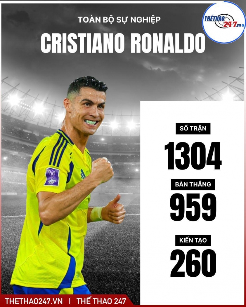 Thi đấu 16 năm, Ronaldo chỉ nhận được đúng 4 'danh hiệu' 779912