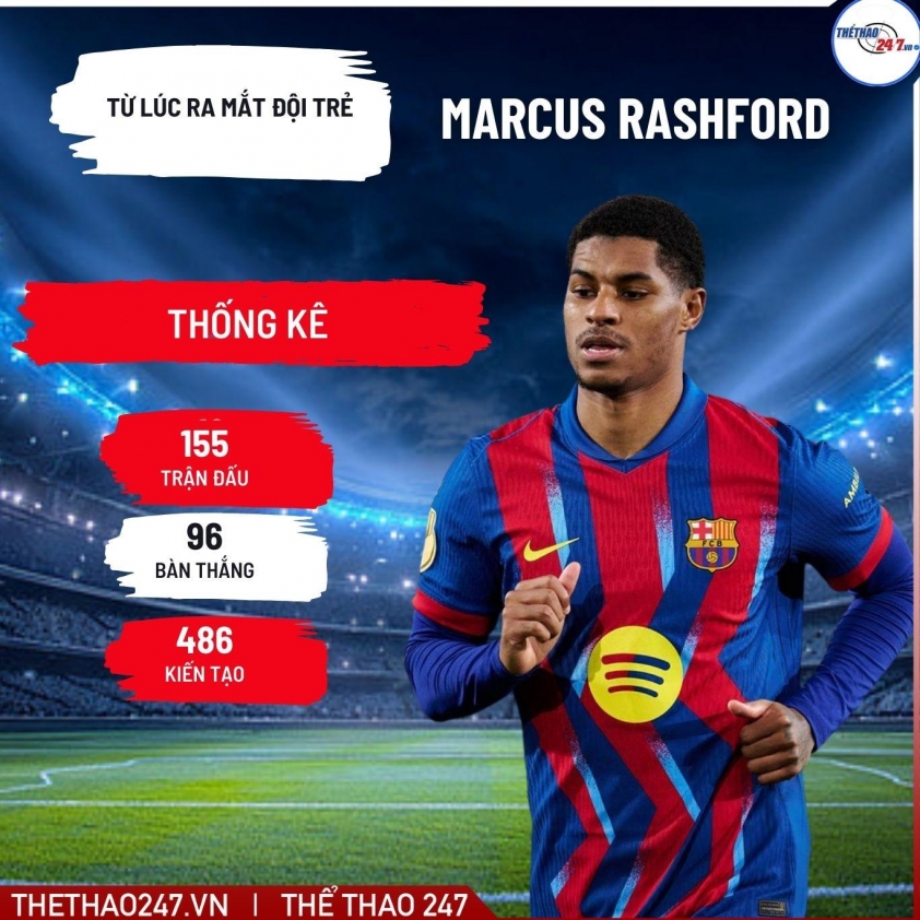 Barca duyệt chi giá hời, quyết mua tiền đạo MU ghi 155 bàn 781936