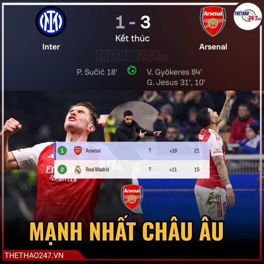 Arsenal vượt qua Inter, vào vòng 1/8 Champions League 2025/26