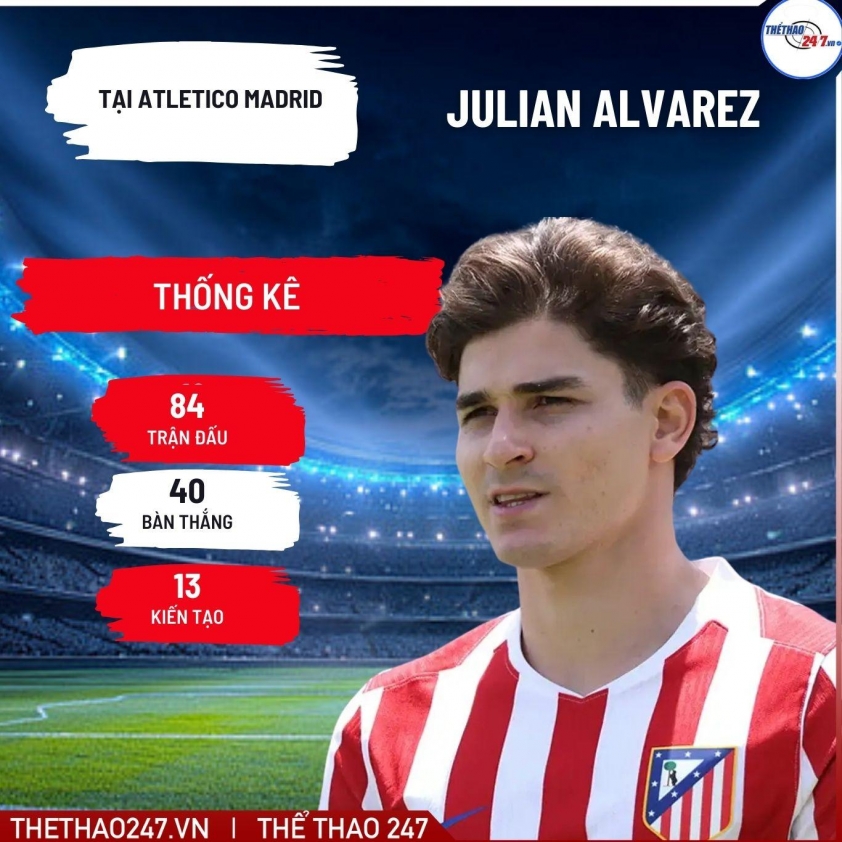 Thay thế Lewandowski, Barca quyết chiêu mộ 'siêu tiền đạo' vô địch World Cup 782692