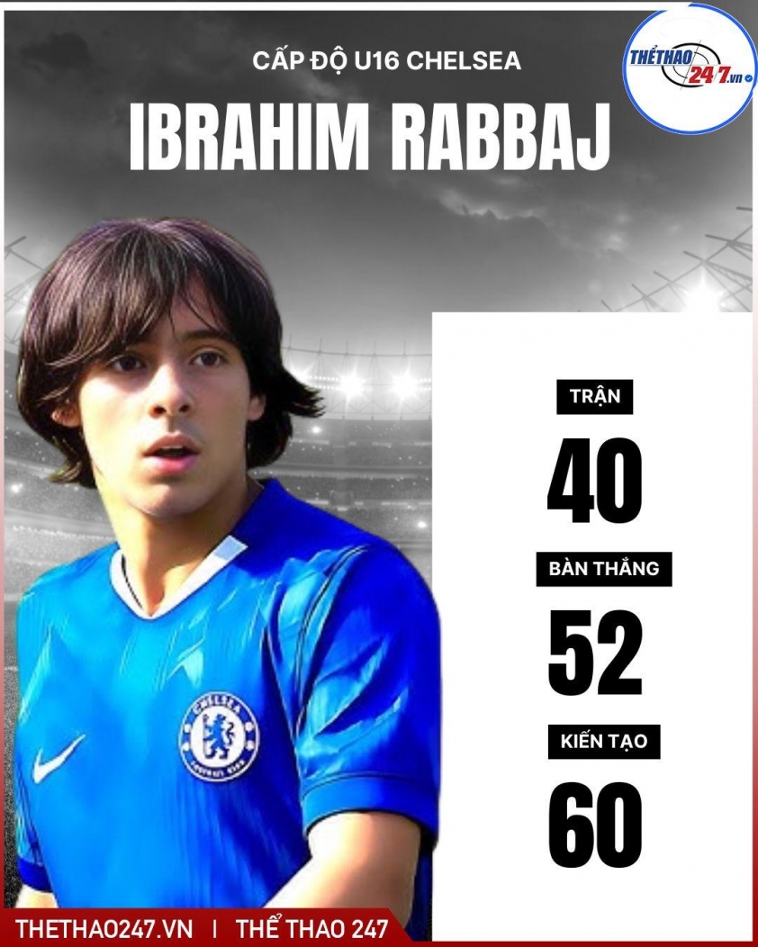 CHÍNH THỨC: Chelsea ký hợp đồng với tiền đạo ghi 52 bàn sau 40 trận 782727