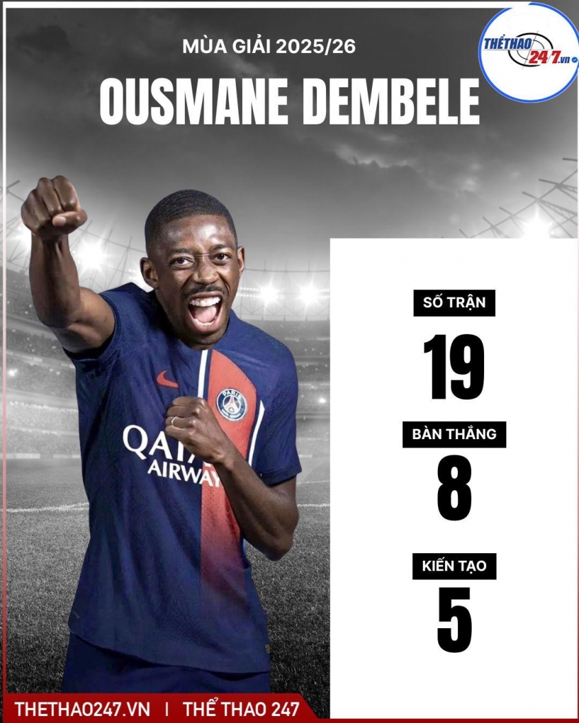 PSG ra phán quyết, Arsenal sáng cửa chiêu mộ Quả bóng vàng 2025 783003