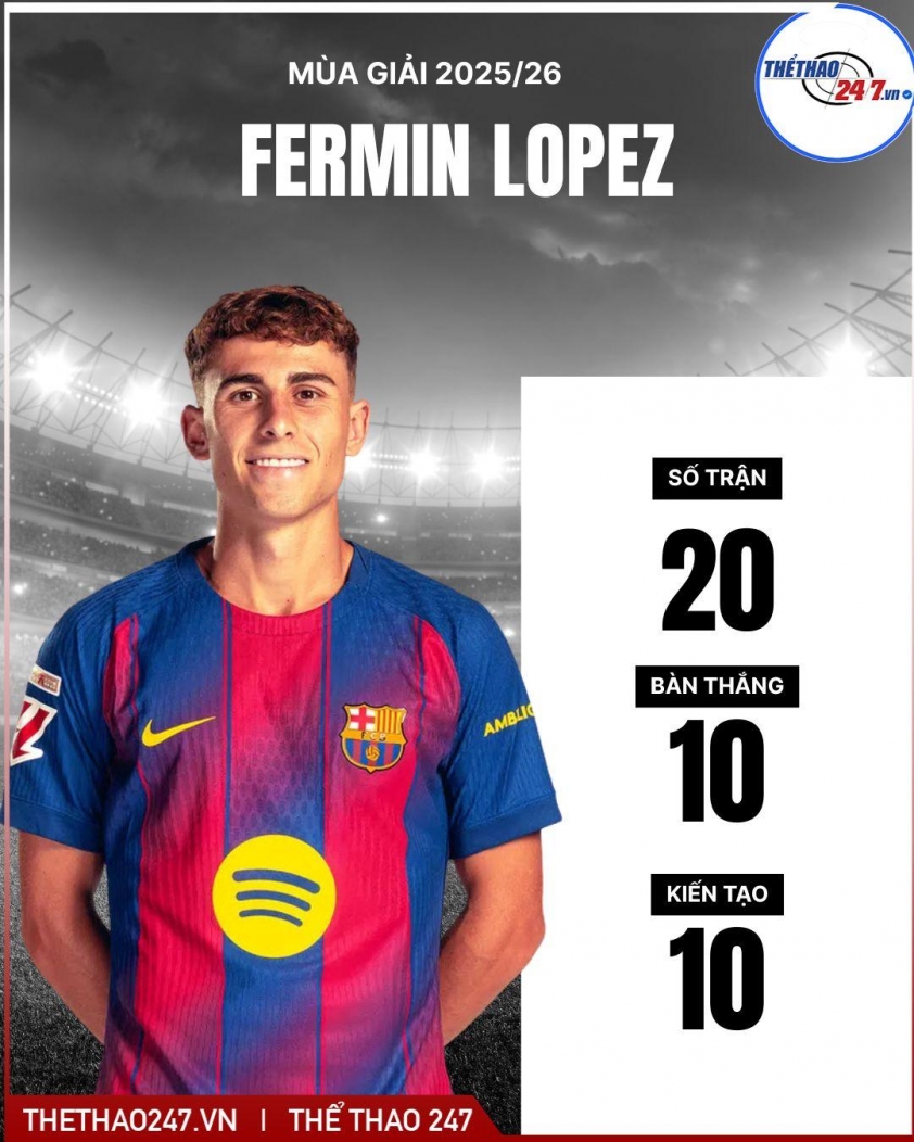 Chelsea chốt 100 triệu Euro cho ngôi sao hiệu quả nhất Barca 783885