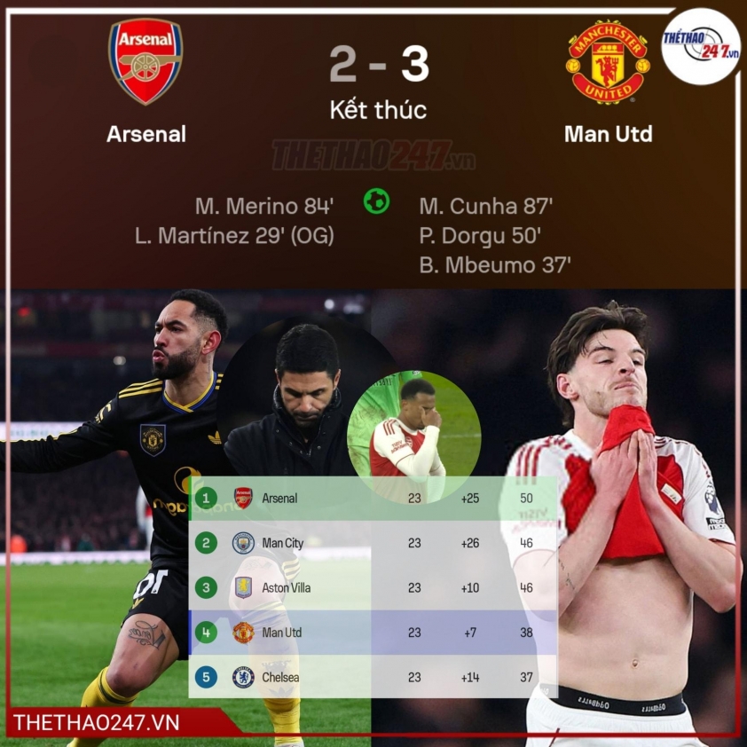 CĐV Arsenal đồng loạt đòi đuổi 1 ngôi sao sau trận thua MU 784944
