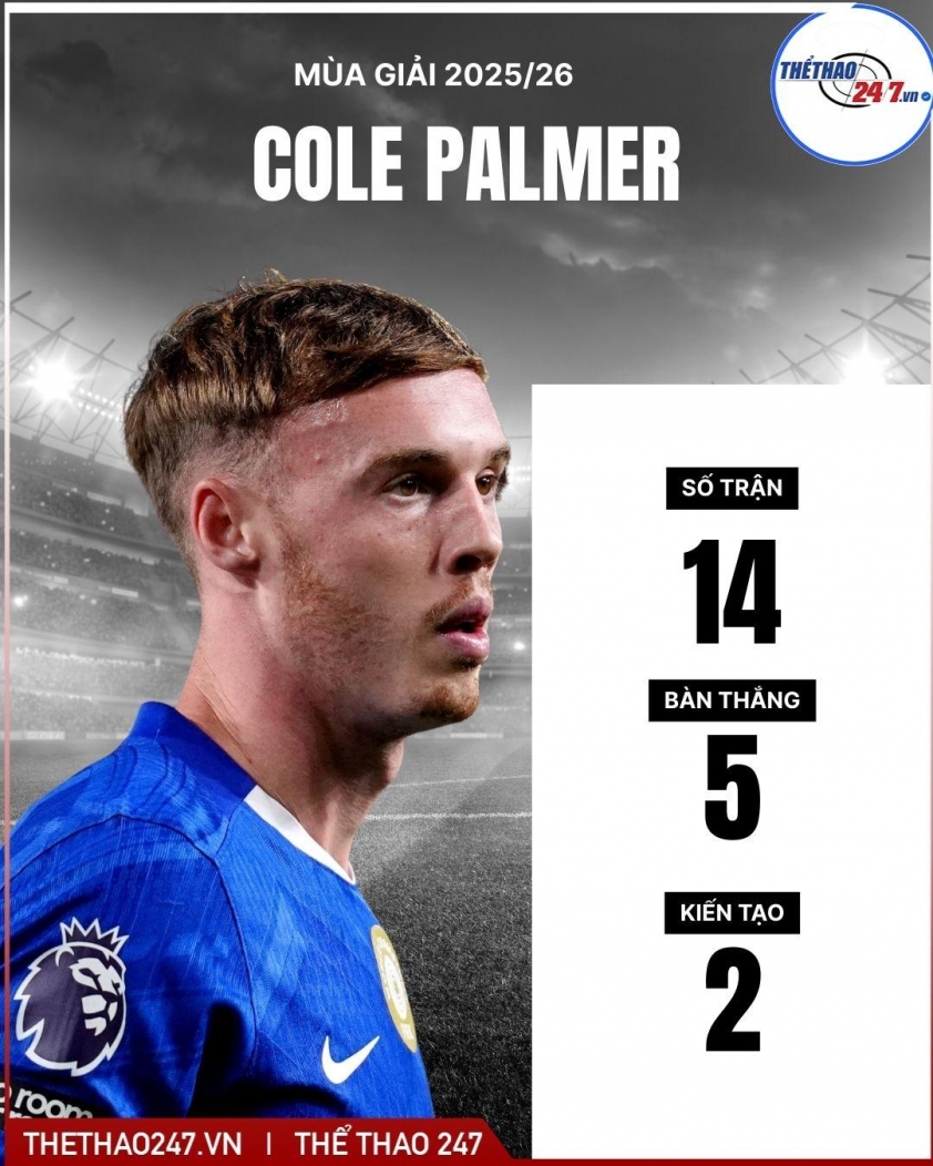 "Chelsea ra giá Cole Palmer cho MU, giao dịch nào sẽ thành công?" 5 Chelsea chốt giá bán Cole Palmer cho MU 787780
