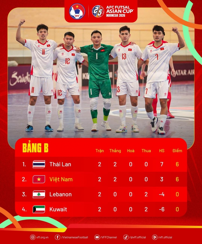 Trực tiếp futsal Việt Nam vs Thái Lan, 15h00 hôm nay 31/1