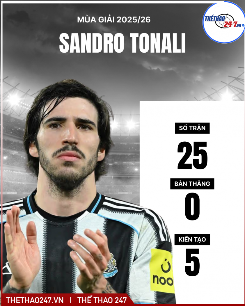 Arsenal nhận thông báo chính thức về thương vụ 116 triệu Euro 5 Sandro Tonali cam kết với Newcastle