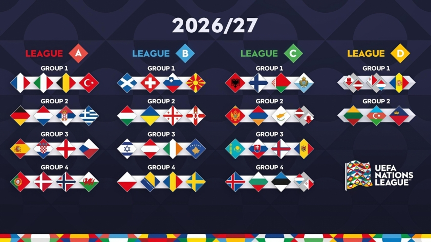 Kết quả bốc thăm UEFA Nations League 2026/27