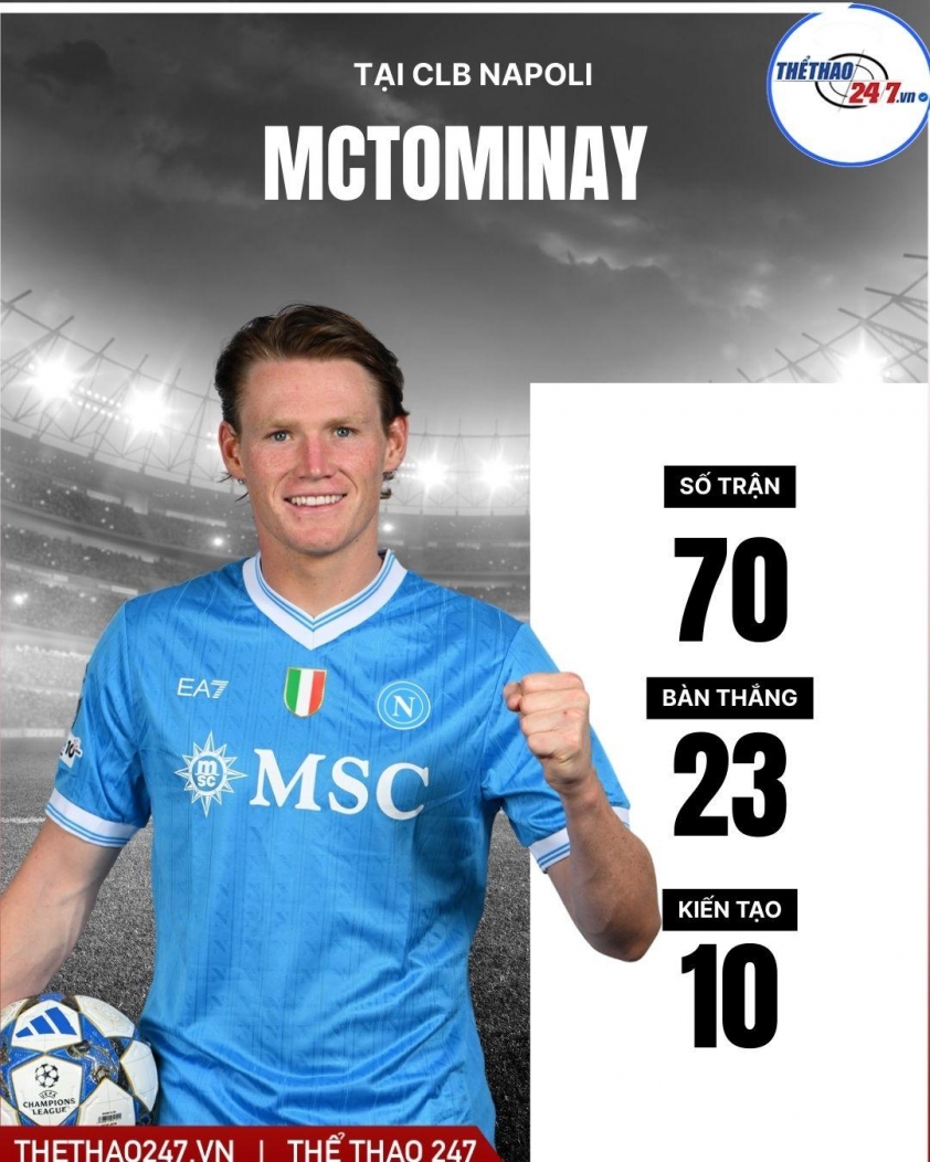 Scott McTominay đưa ra quyết định cuối cùng về việc trở lại MU 795417