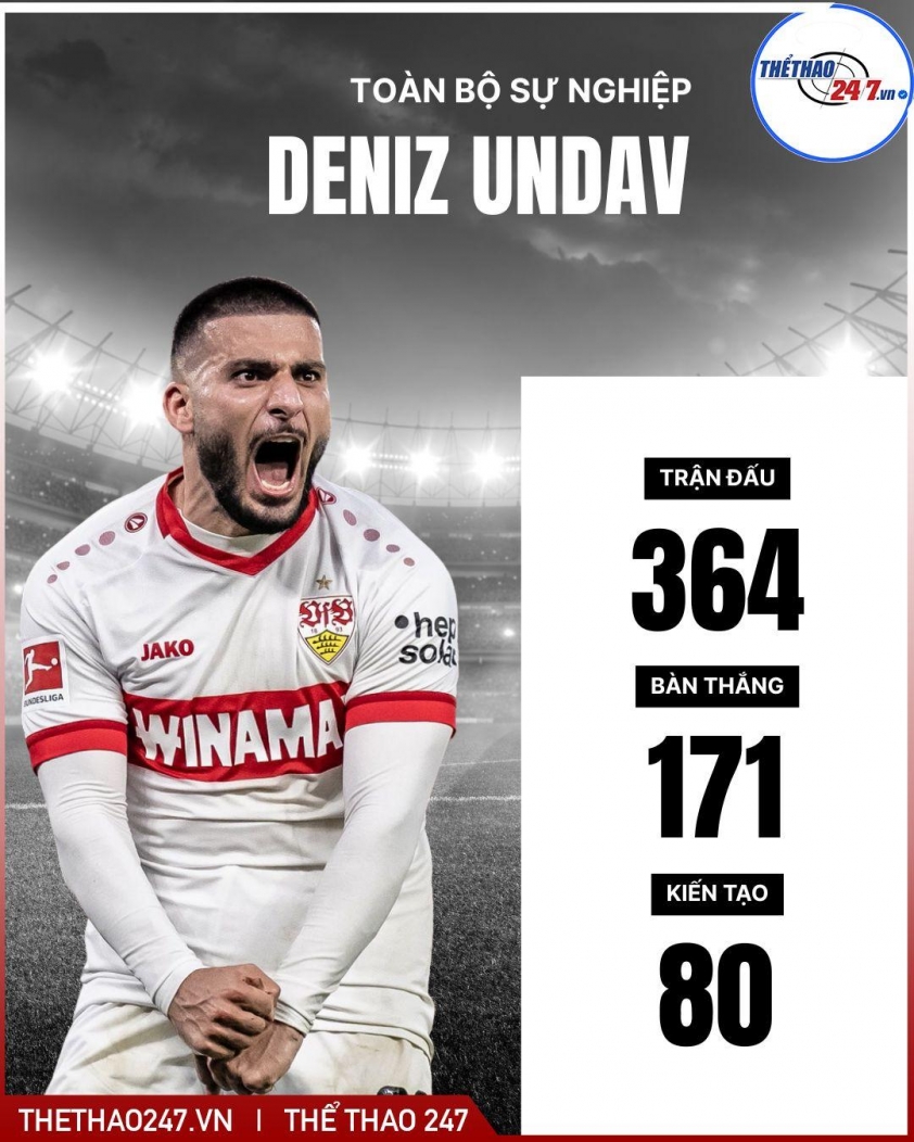 Mikel Arteta gật đầu, Arsenal quyết chiêu mộ 'sát thủ' ghi 171 bàn 796512