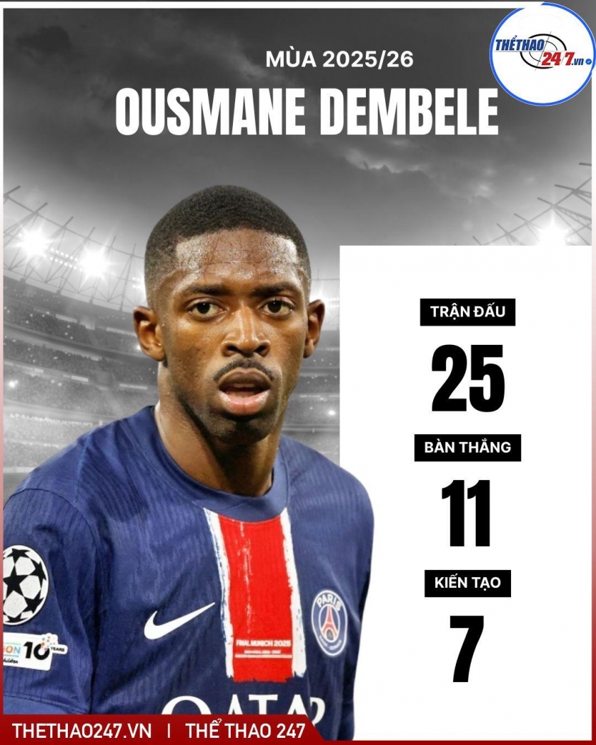 Ousmane Dembele sẵn sàng gia nhập Chelsea 796548