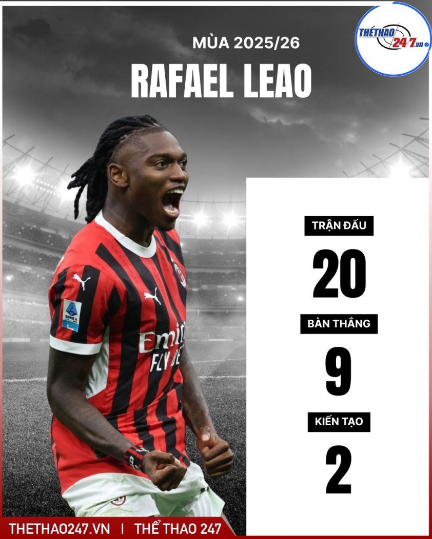 Chốt 80 triệu Euro, Arsenal đàm phán mua tiền đạo 'giỏi hơn Ronaldo' 796793