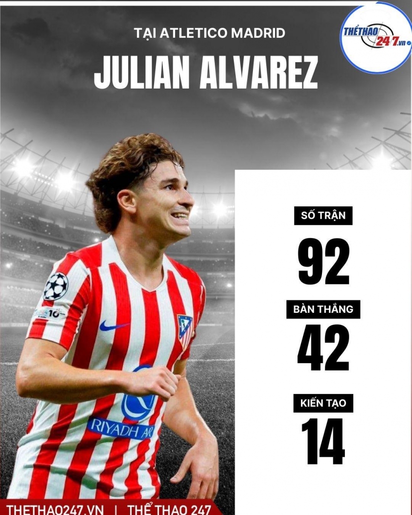 Arsenal phải trả 200 triệu Euro để có 'siêu tiền đạo' trong mơ của Arteta 796815