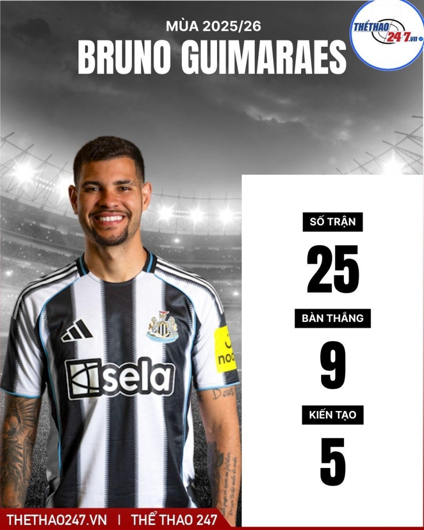 Tạm biệt Casemiro, MU chốt đàm phán 'quái vật tuyến giữa' Ngoại hạng Anh 801279