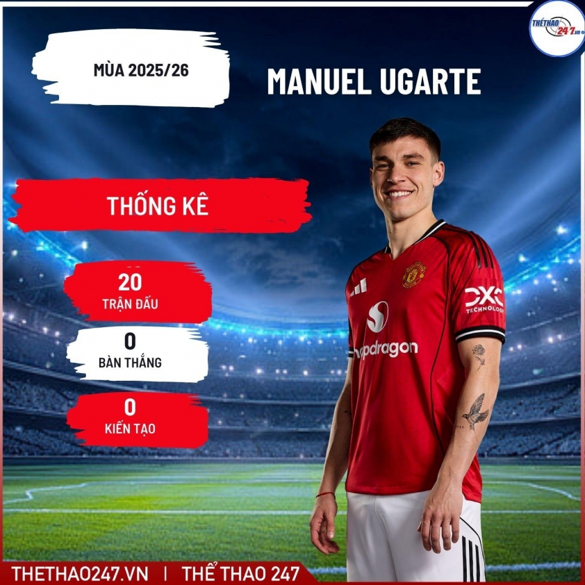 XONG! MU chia tay ngôi sao bom tấn trị giá 55 triệu Bảng 801686