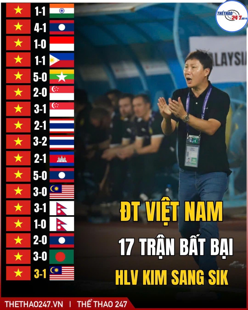 CĐV ĐNÁ đồng loạt lên tiếng khi Việt Nam dẫn đầu ở BXH FIFA 816929
