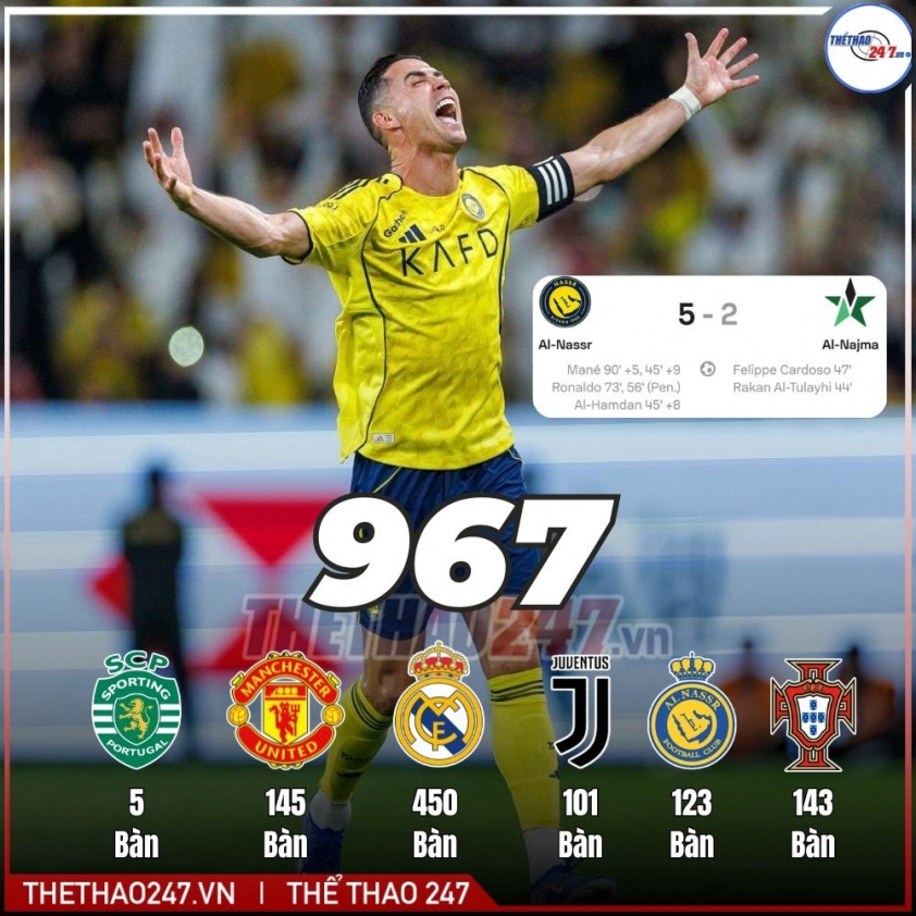 Vừa tái xuất, Ronaldo lập tức làm nên lịch sử tại Trung Đông 816756