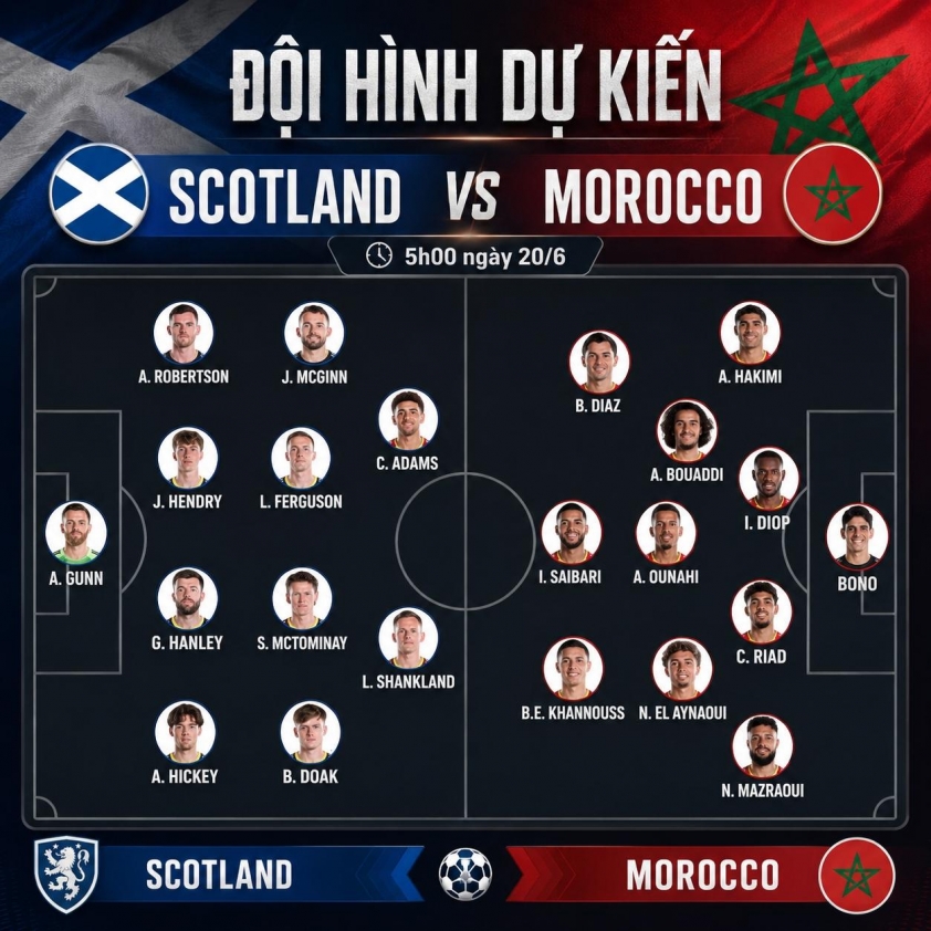 Nhận định Scotland vs Morocco: Bùng nổ thẻ phạt, 5h00 ngày 20/6/2026 850893