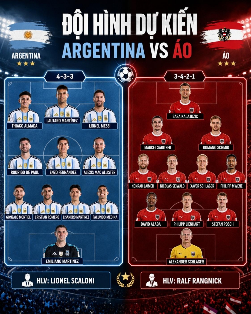 Nhận định Argentina vs Áo: Không thể cản Messi, 0h00 ngày 23/6/2026 853041