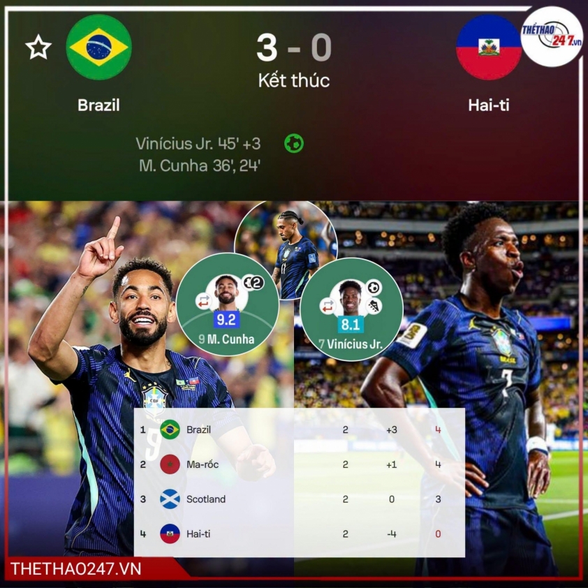 CHÍNH THỨC: Xác định đội đầu tiên bị loại tại World Cup 2026 853959