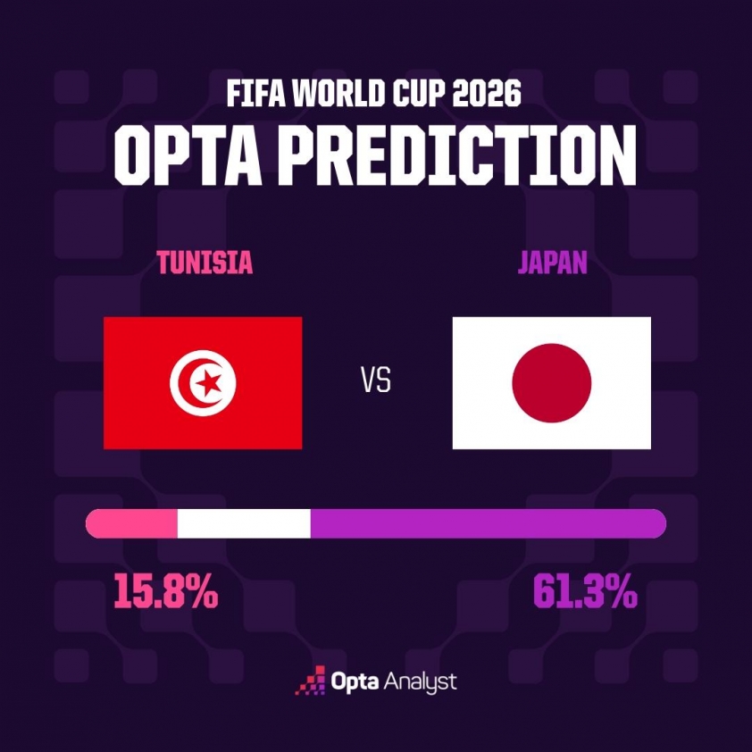 Máy tính soi kết quả Nhật Bản vs Tunisia: Tỷ lệ bất ngờ! 853856