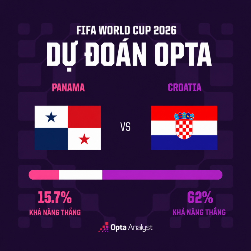 Máy tính soi kết quả Panama vs Croatia: Không thể khác được! 855333