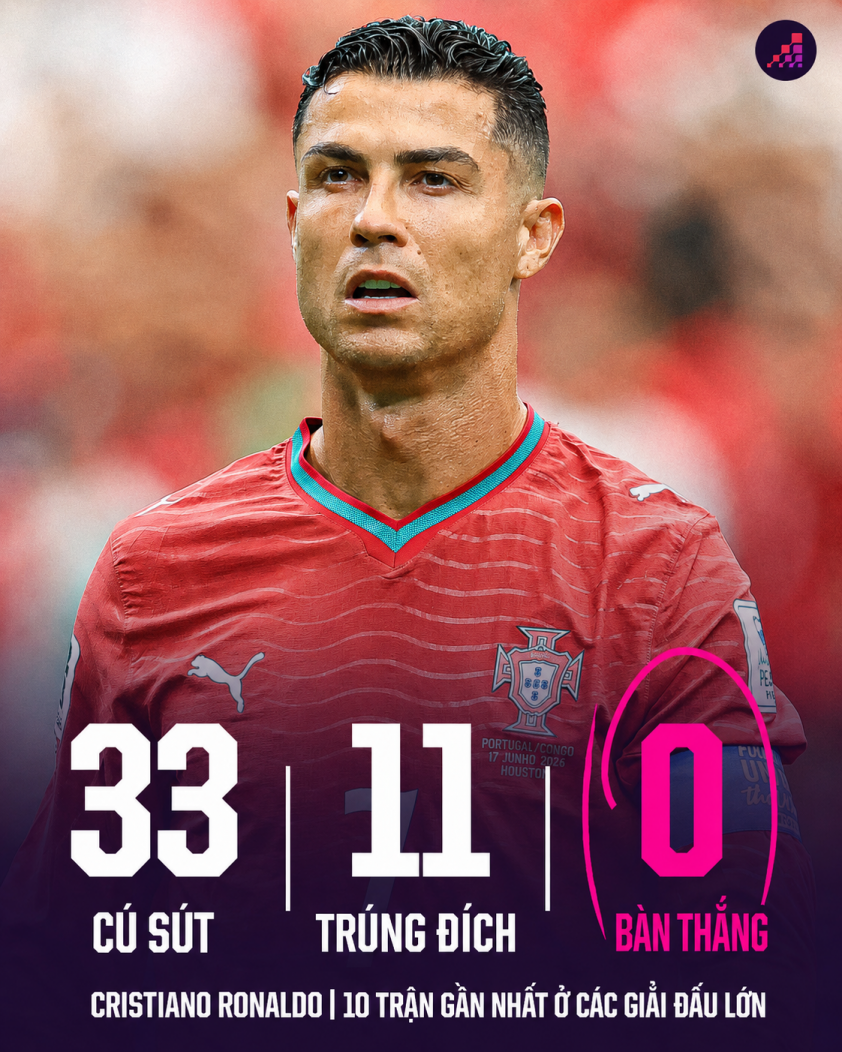 Máy tính soi kết quả Bồ Đào Nha vs Uzbekistan: Ronaldo khai nòng! 855324