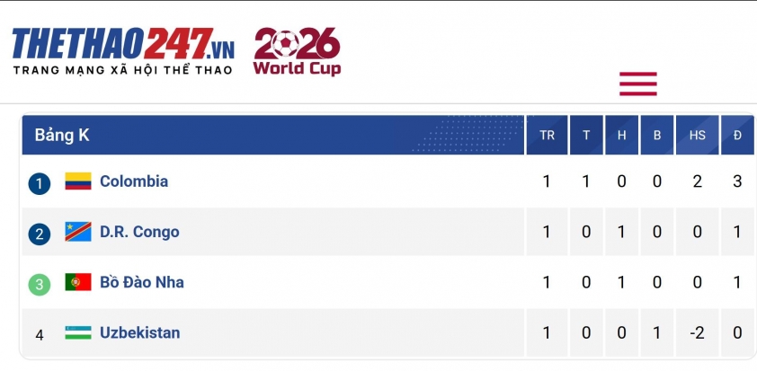 Máy tính soi kết quả Bồ Đào Nha vs Uzbekistan: Ronaldo khai nòng! 855325