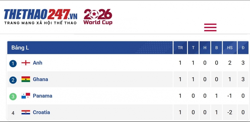 Máy tính soi kết quả Panama vs Croatia: Không thể khác được! 855336