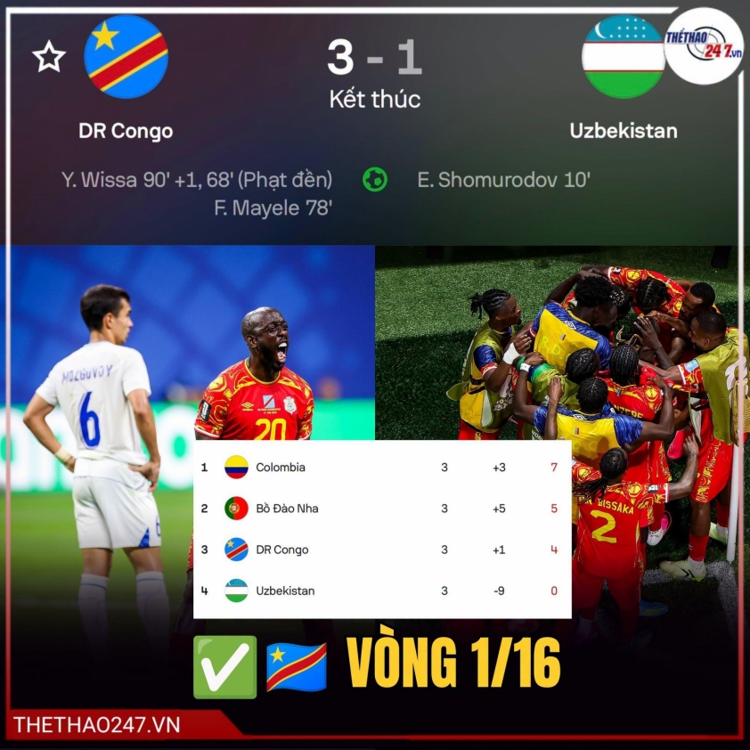 Đánh bại Uzbekistan, CHDC Congo gặp Anh ở vòng 1/16 World Cup 2026 858334