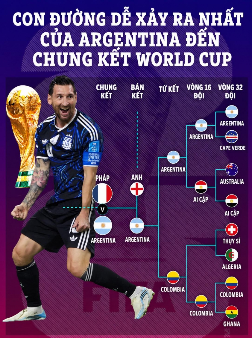 CĐV thế giới đồng loạt tố Argentina được FIFA dàn xếp tại World Cup 2026 858673