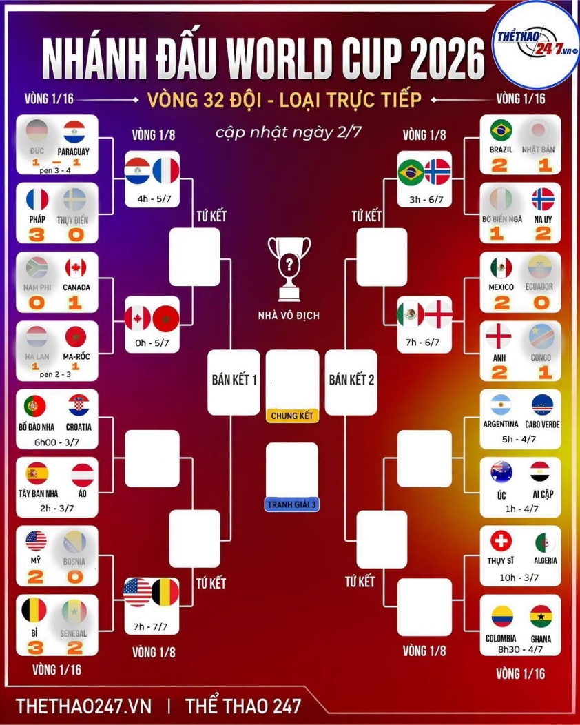 Dự đoán bàn thắng, góc & thẻ phạt Colombia vs Ghana - World Cup 2026 861157