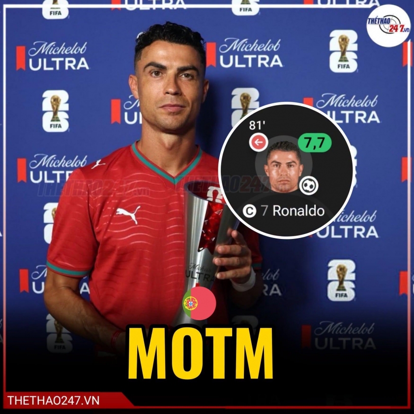 Ghi 3 bàn, Ronaldo tăng vọt 38 bậc trên BXH World Cup 2026 862165