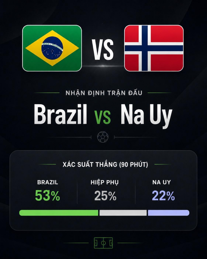 Dự đoán tỷ số Brazil vs Na Uy: Hai đội đều có bàn - World Cup 2026 862106