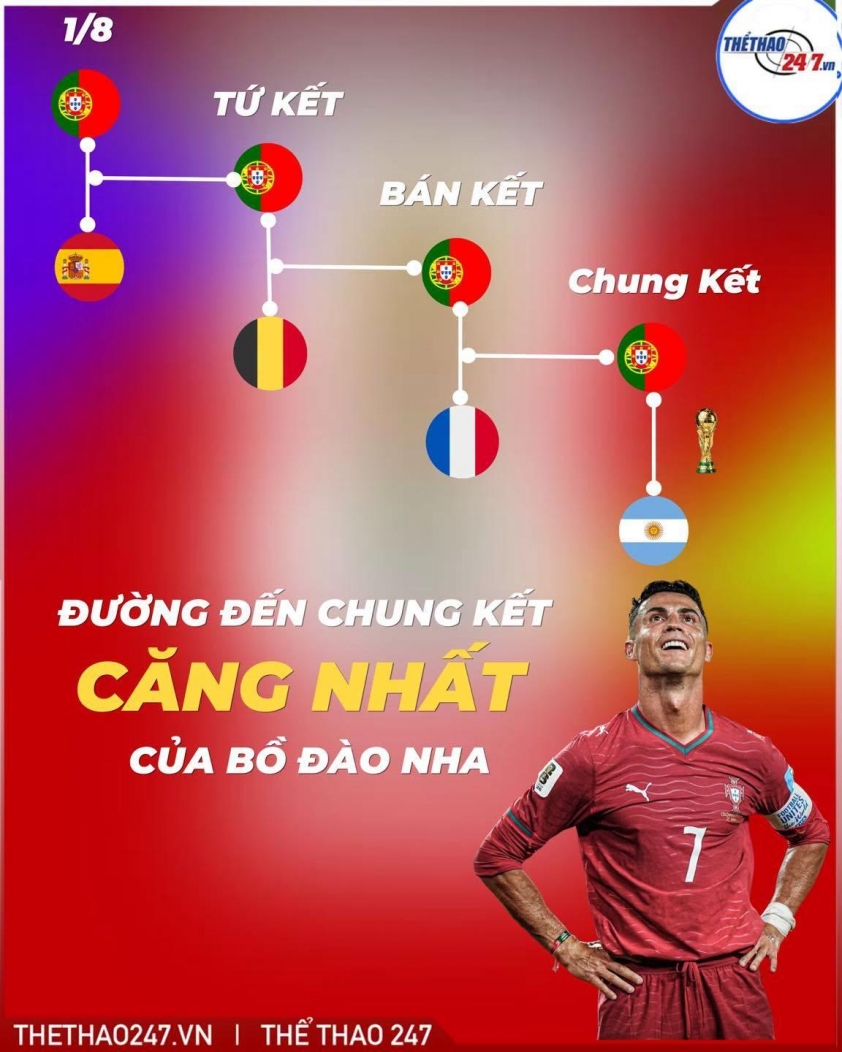 Gặp Bồ Đào Nha, ngôi sao Tây Ban Nha tuyên bố làm 1 điều với Ronaldo 862421