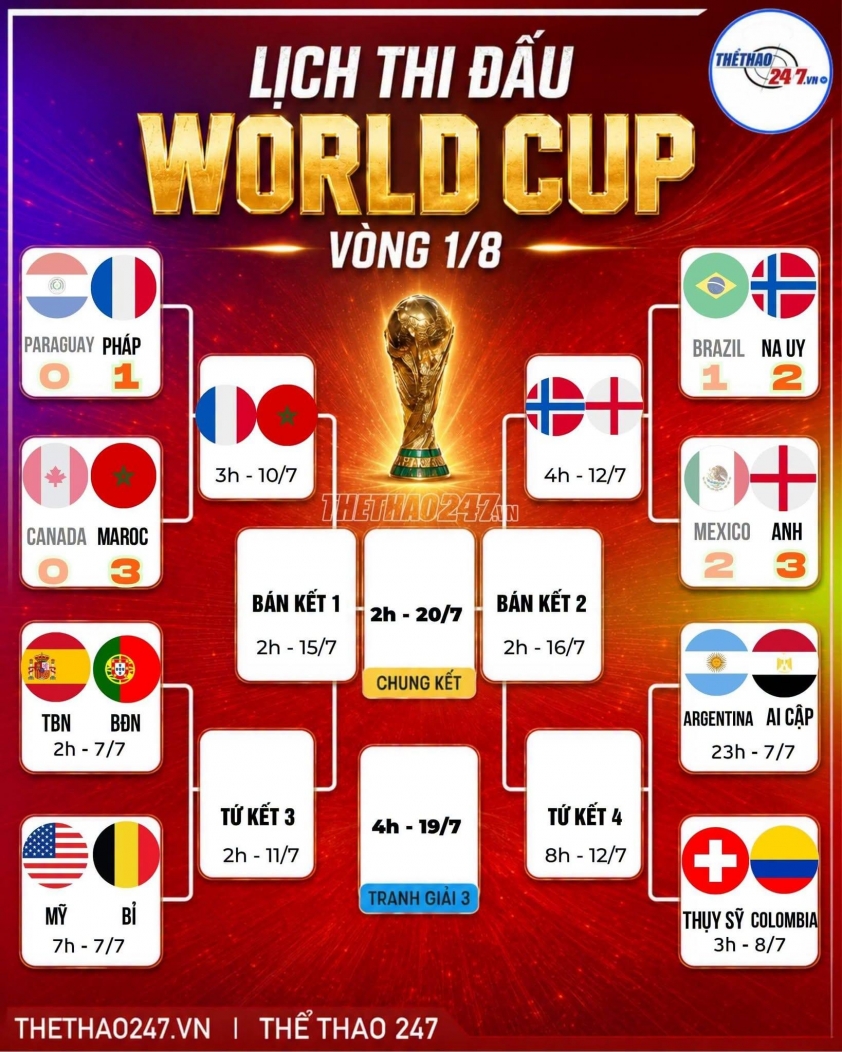 Soi tỷ lệ trọng tài Bồ Đào Nha vs Tây Ban Nha - World Cup 2026 863170
