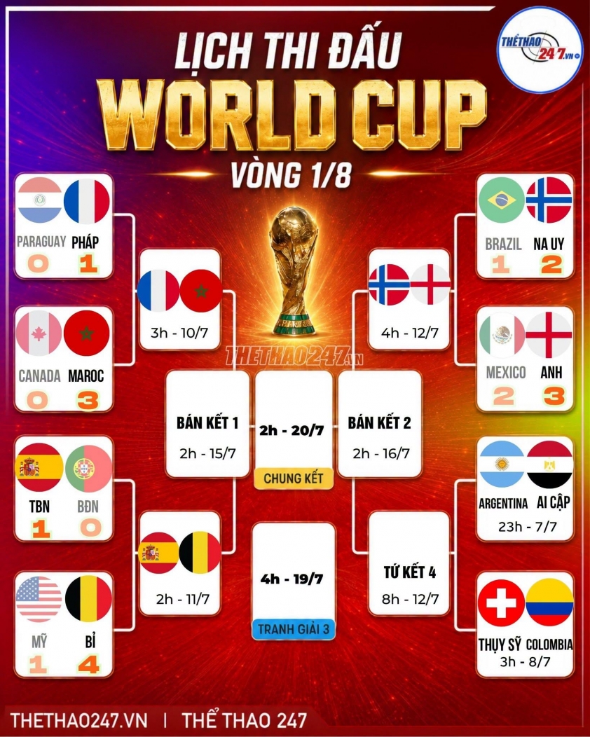 Nhận định Tây Ban Nha vs Bỉ: Long tranh hổ đấu - Tứ kết World Cup 2026 863424