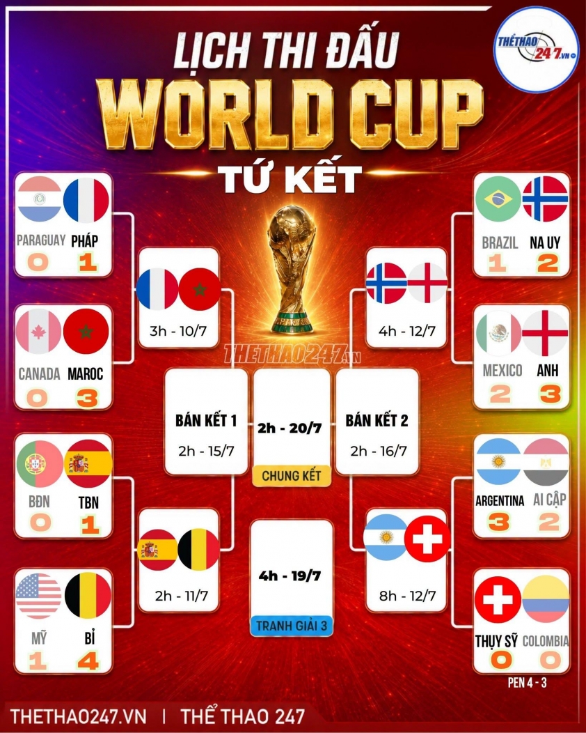 HLV Thụy Sĩ gửi 'chiến thư' đến Argentina trước thềm tứ kết World Cup 2026 864077