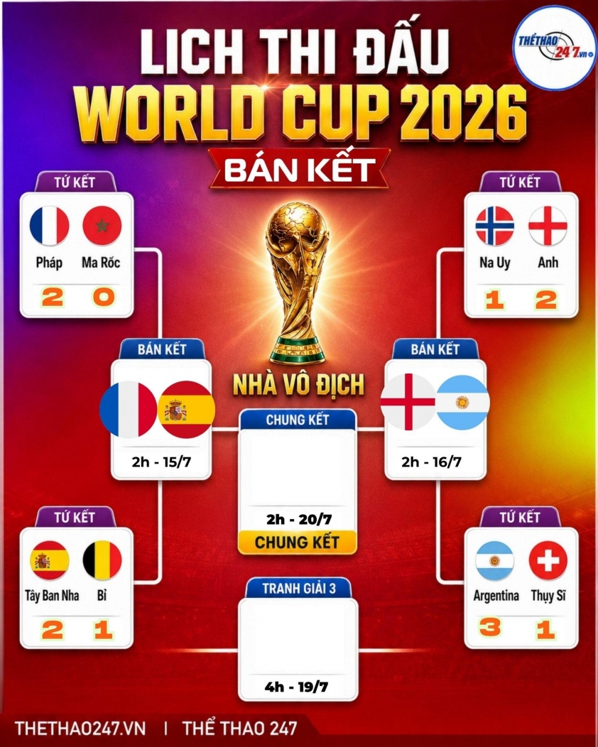 Xem trực tiếp World Cup 2026 hôm nay 14/7 trên VTV 867047