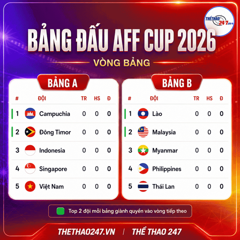 Xuân Mạnh lên tiếng về thách thức bảo vệ ngôi vương AFF Cup của Việt Nam 872075