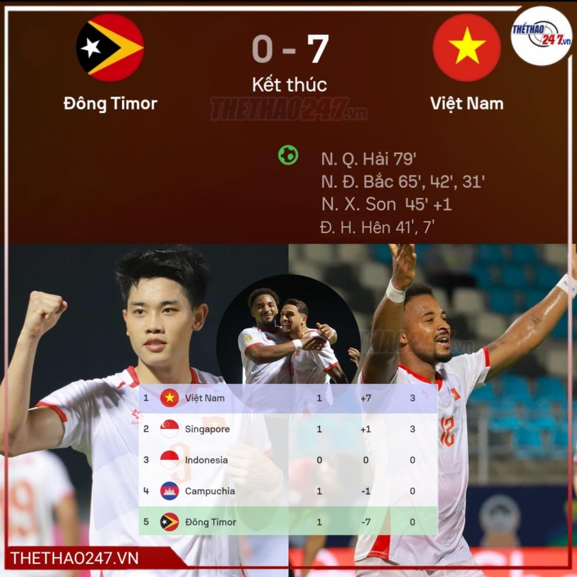 HLV Timor Leste nói thẳng về sức mạnh của Việt Nam sau trận thua 0-7 tại AFF Cup 873202