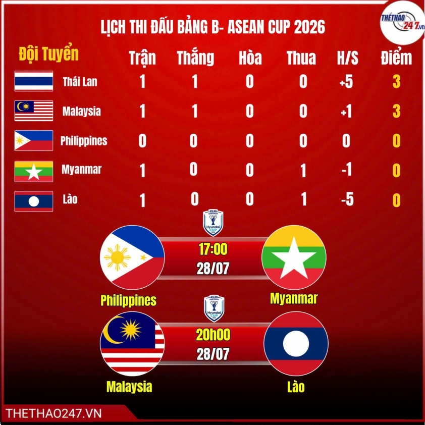 VTV3 trực tiếp bóng đá AFF Cup 2026 hôm nay 28/7 874765