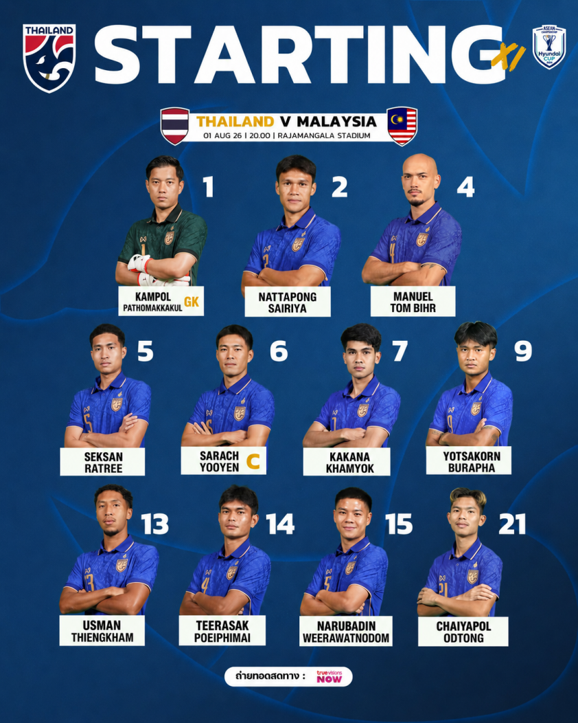 Trực tiếp Thái Lan vs Malaysia, 20h00 hôm nay 1/8 | AFF Cup 2026 876890